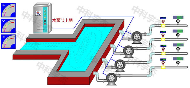 水泵供水系統(tǒng)，水泵節(jié)電器