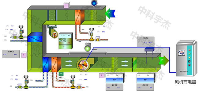 中央空調(diào)，水泵節(jié)電器
